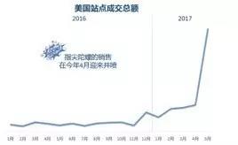 指尖陀螺，一個手指玩具引發(fā)的銷售“大爆炸”，爽了抓住機遇的賣家