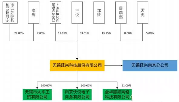 跨境電商-雨果網